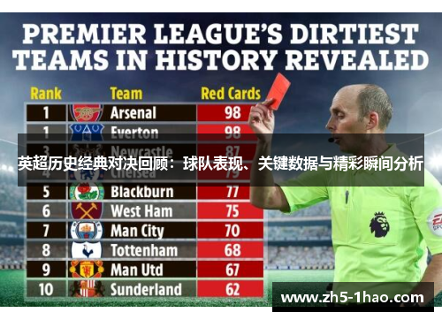 英超历史经典对决回顾：球队表现、关键数据与精彩瞬间分析