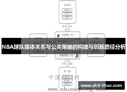 NBA球队媒体关系与公关策略的构建与创新路径分析