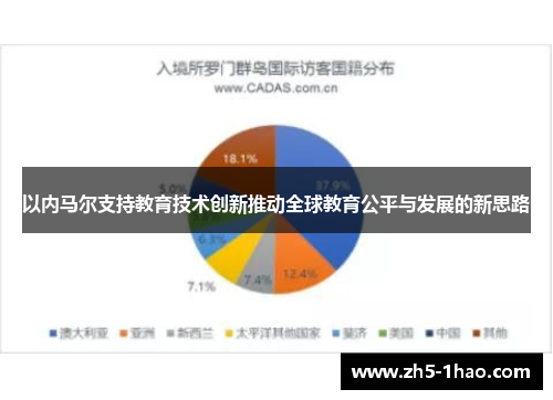 以内马尔支持教育技术创新推动全球教育公平与发展的新思路