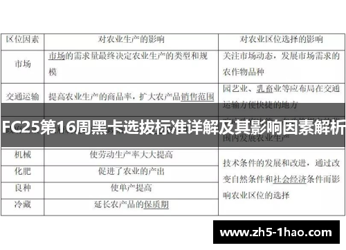 FC25第16周黑卡选拔标准详解及其影响因素解析
