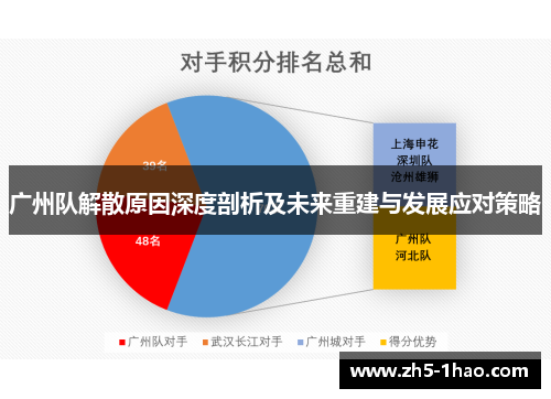 广州队解散原因深度剖析及未来重建与发展应对策略