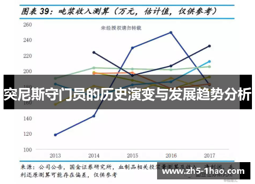 突尼斯守门员的历史演变与发展趋势分析 突尼斯守门员的历史演变与发展趋势分析