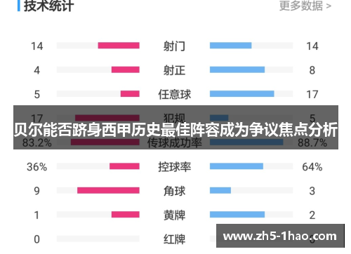 贝尔能否跻身西甲历史最佳阵容成为争议焦点分析 贝尔能否跻身西甲历史最佳阵容成为争议焦点分析