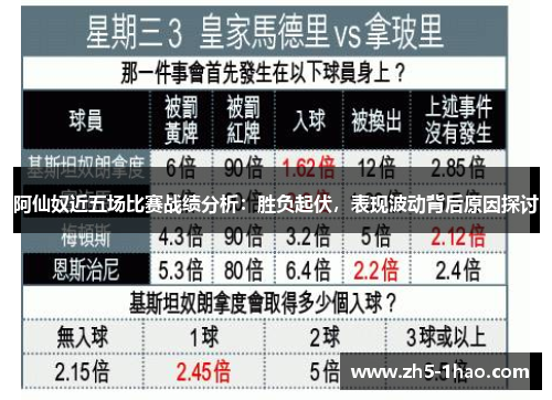 阿仙奴近五场比赛战绩分析：胜负起伏，表现波动背后原因探讨